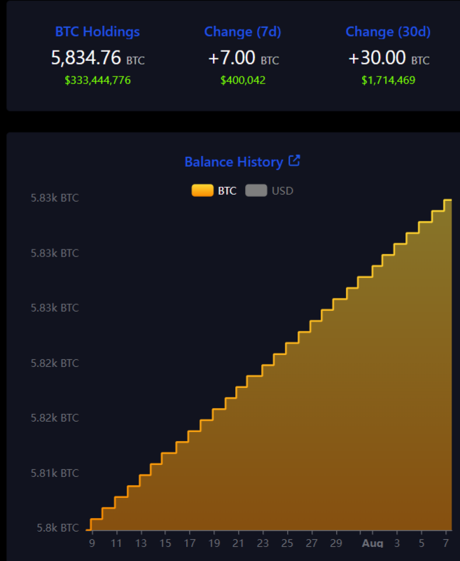 El Salvador BTC reserves