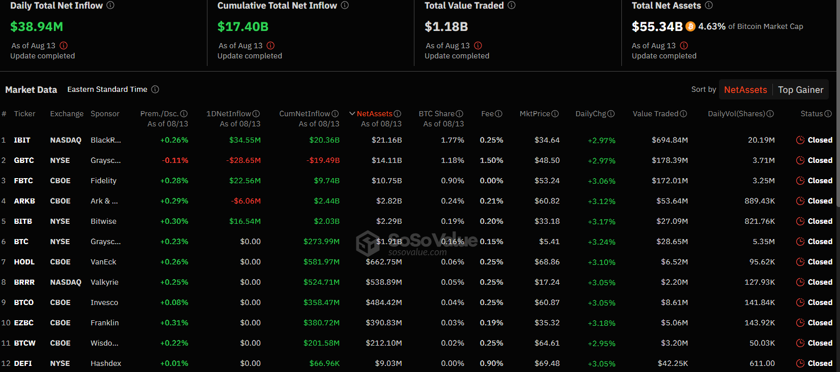 SoSoValue data