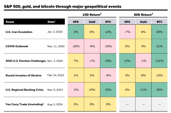 BlackRock report