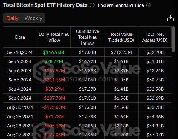 SoSoValue data