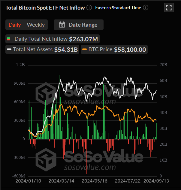 SoSoValue Data