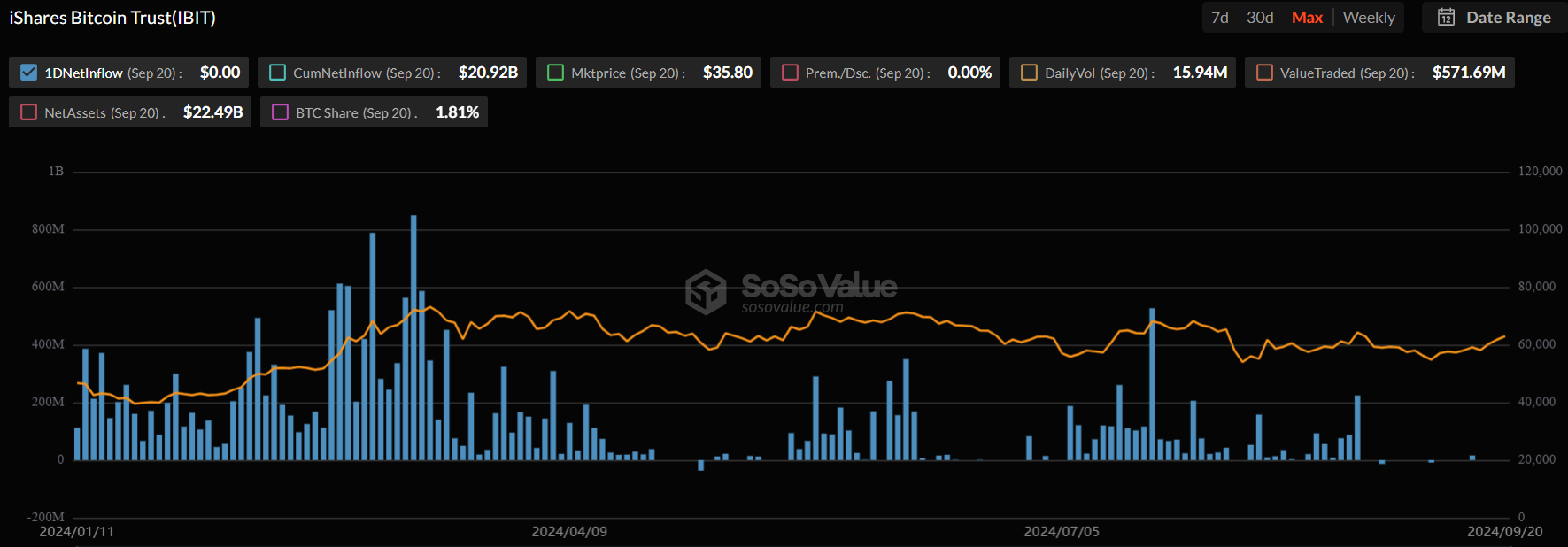 SoSoValue data