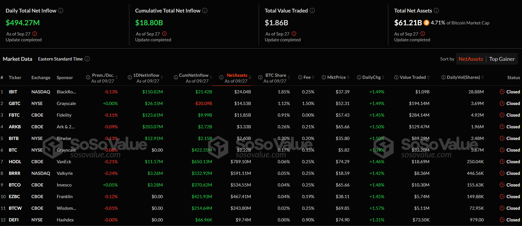 SoSoValue data