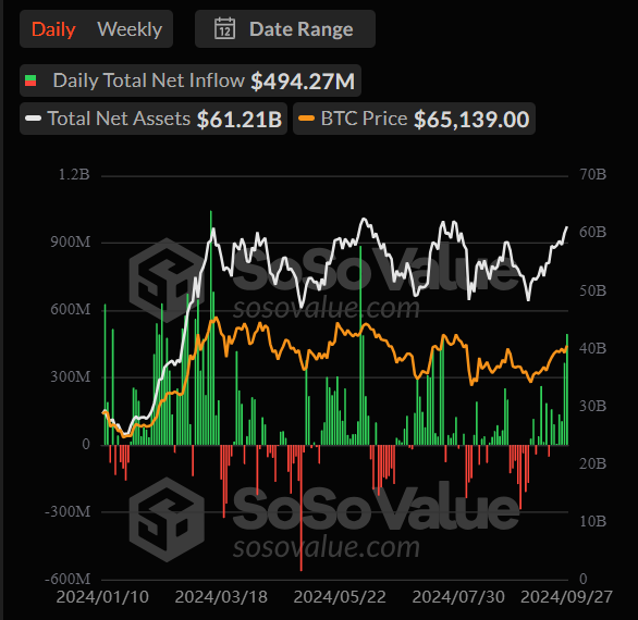 SoSoValue data