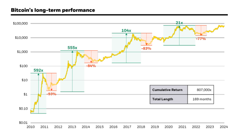 BlackRock's BTC report