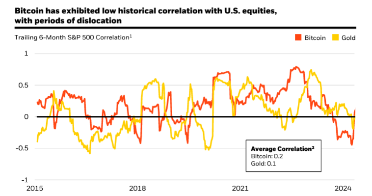 BlackRock report