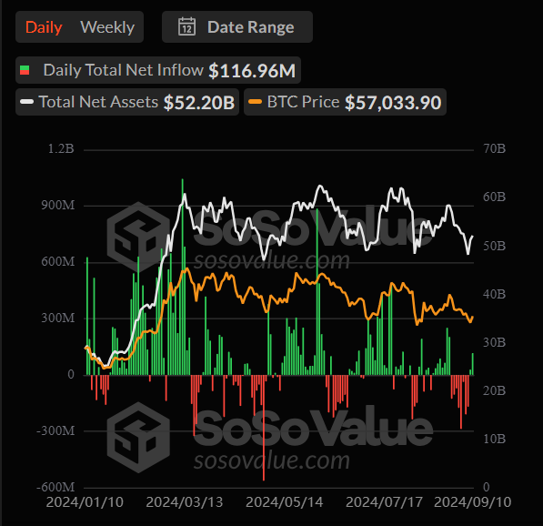 SoSoValue data