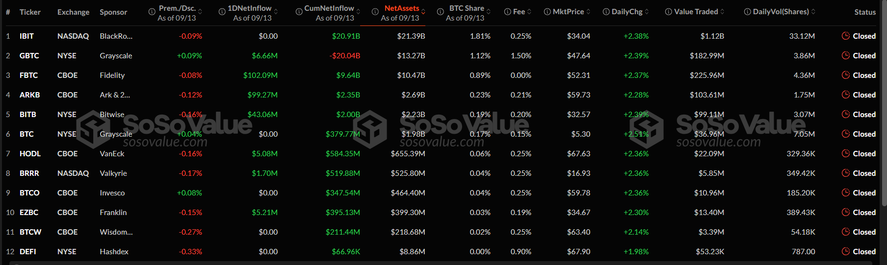 SoSoValue Data