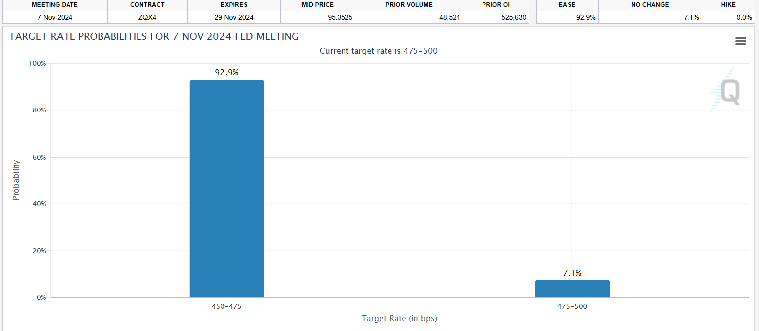 CME Group data
