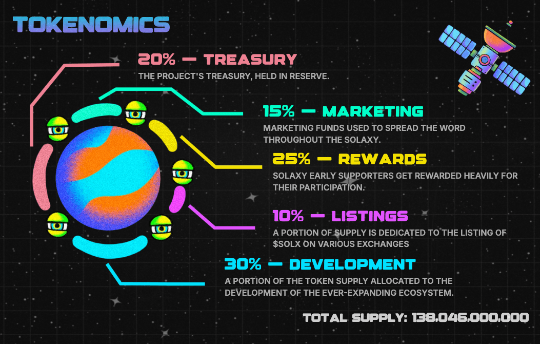 Image from Solaxy.io