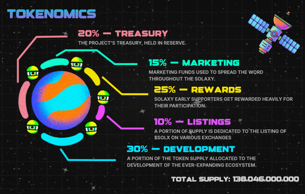 Image from Solaxy.io