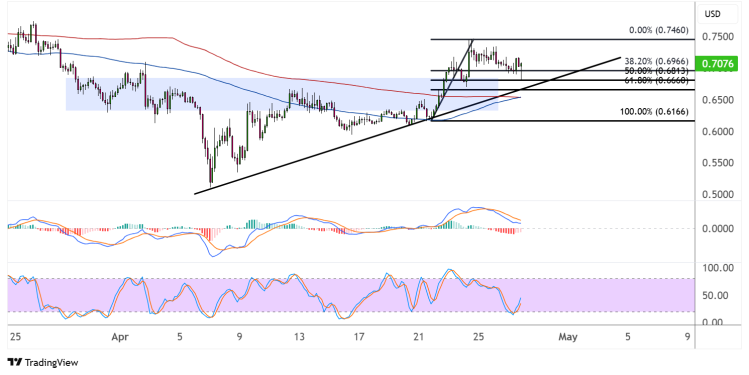 cardano april 28 2025