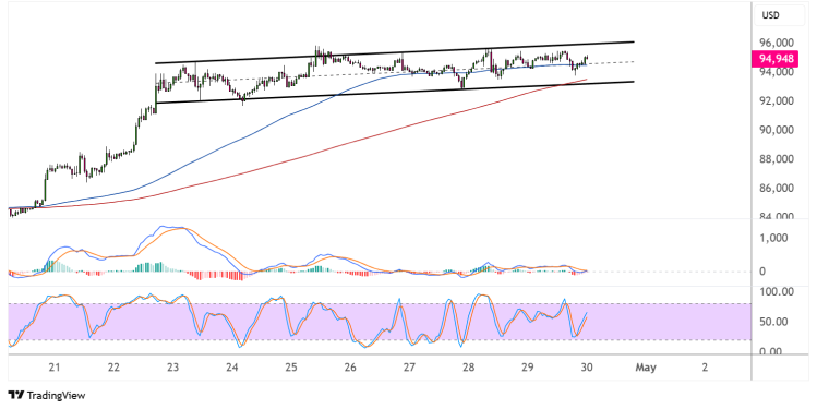 bitcoin april 30 2025