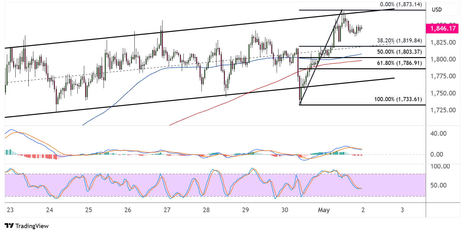 ethereum may 2 2025