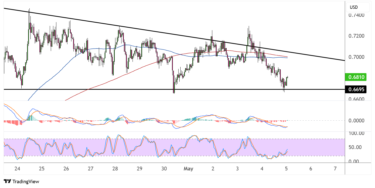 cardano may 5 2025