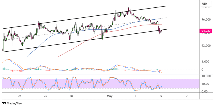 bitcoin may 5 2025