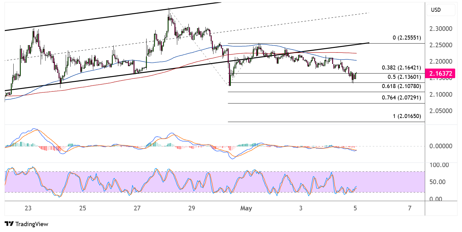 xrp may 5 2025