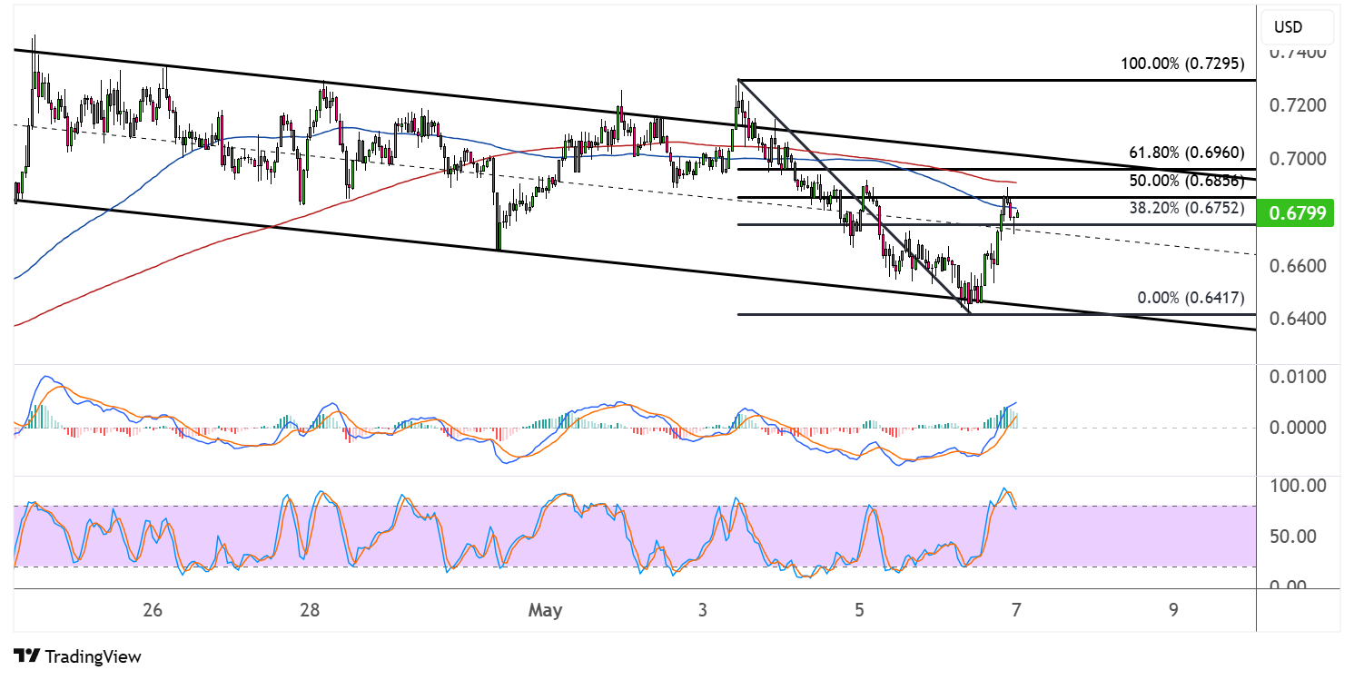 cardano may 7 2025