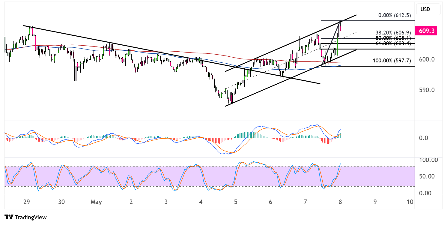 binance coin may 8 2025