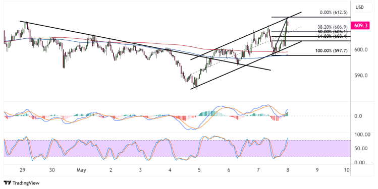 binance coin may 8 2025