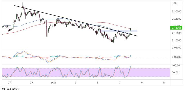 xrp may 8 2025