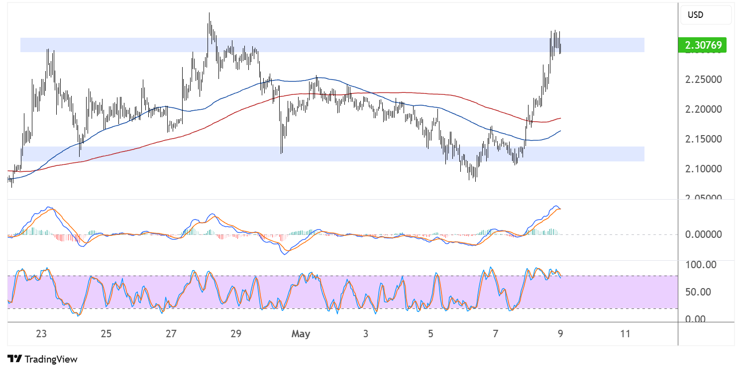 xrp may 9 2025