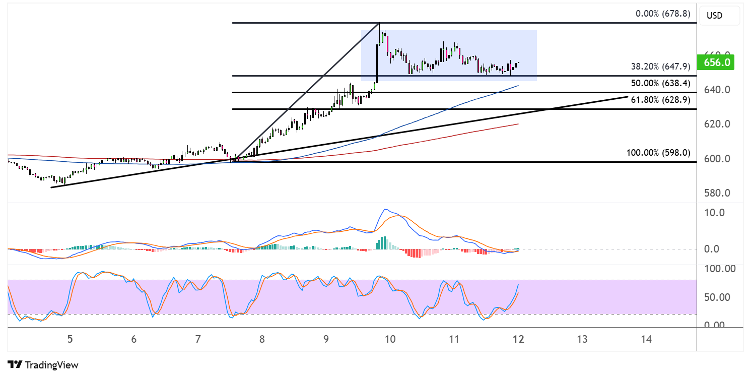 binance coin may 12 2025