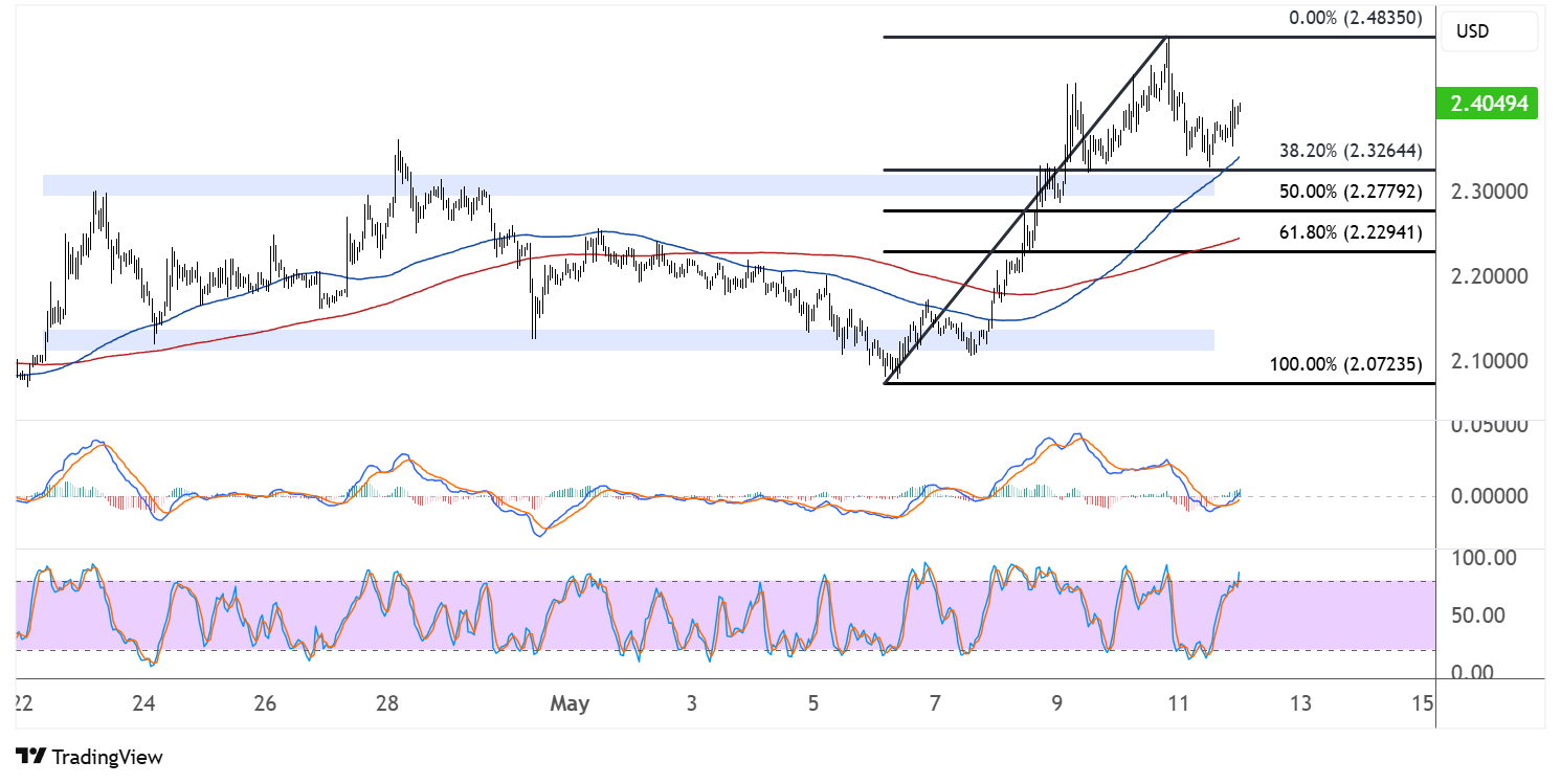 xrp may 12 2025