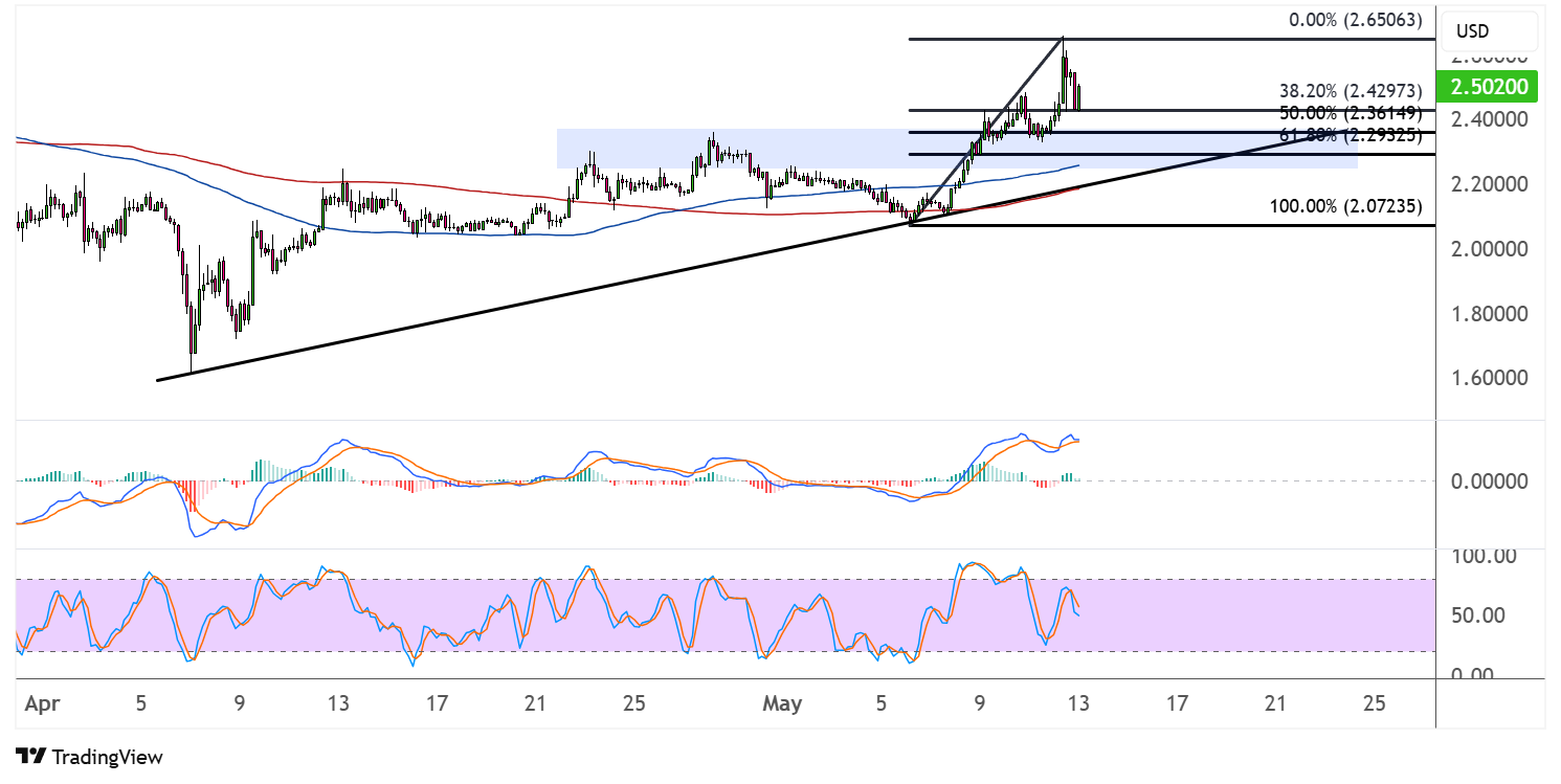 xrp may 13 2025