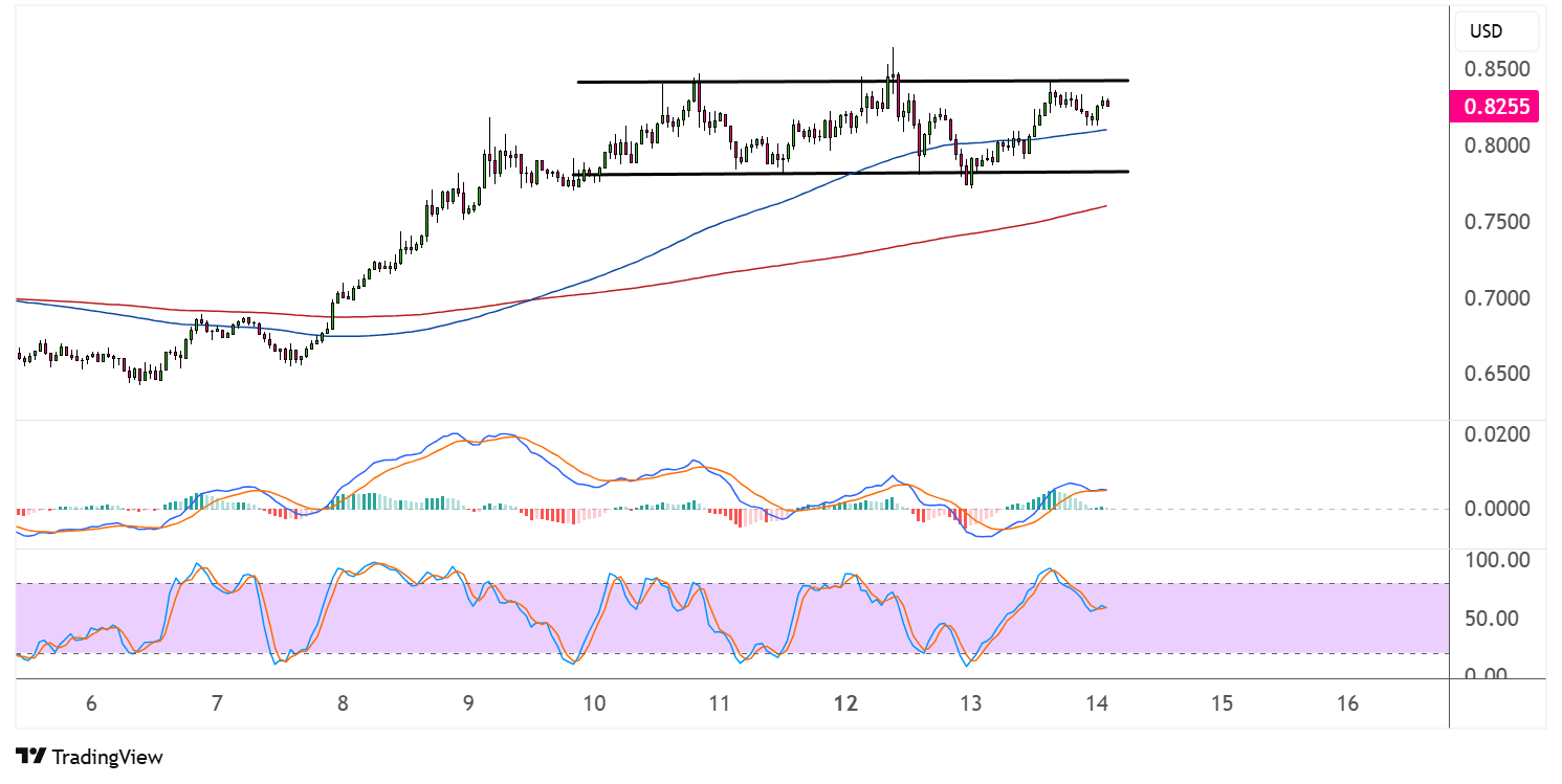cardano may 14 2025