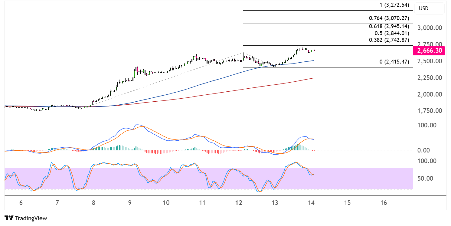 ethereum may 14 2025