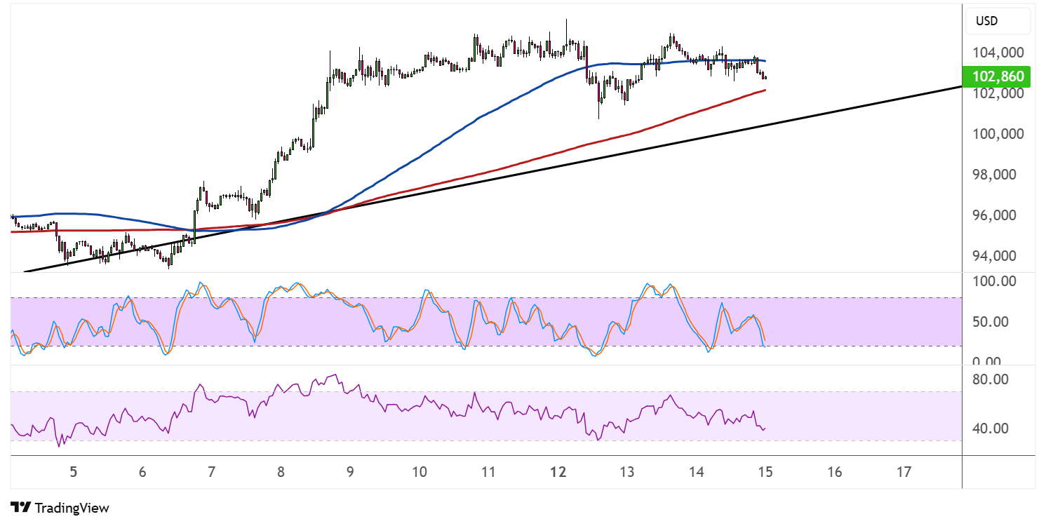 bitcoin may 15 2025