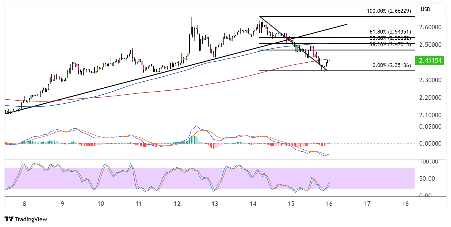 xrp may 16 2025