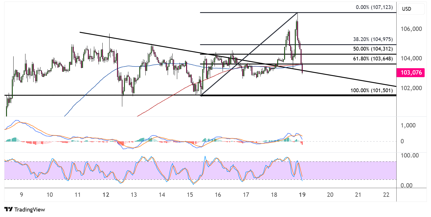 bitcoin may 19 2025