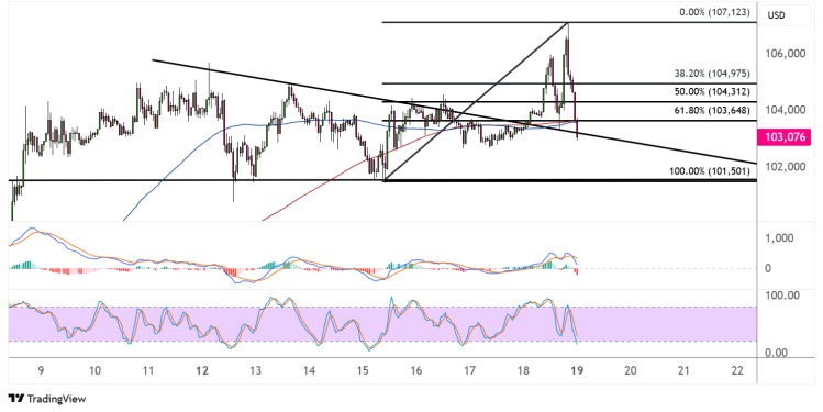 bitcoin may 19 2025