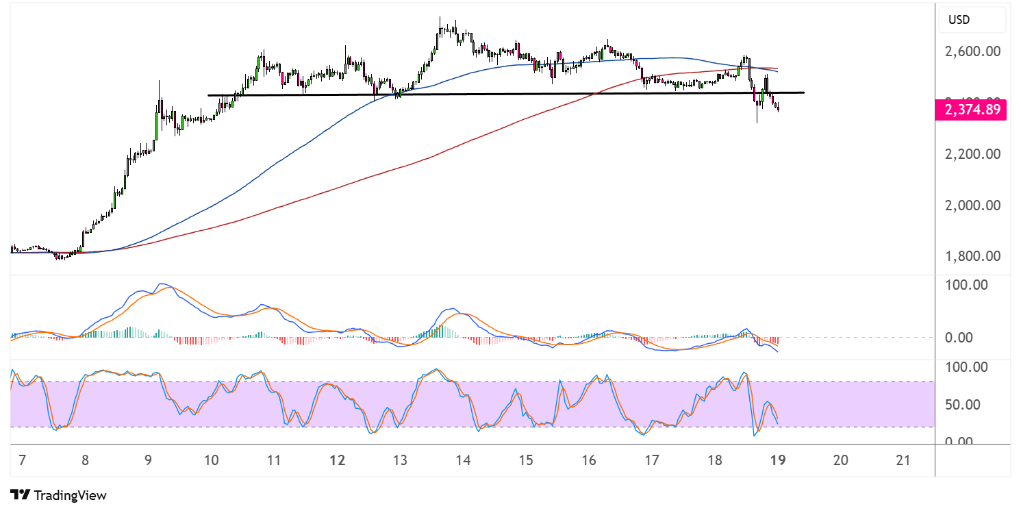 ethereum may 19 2025