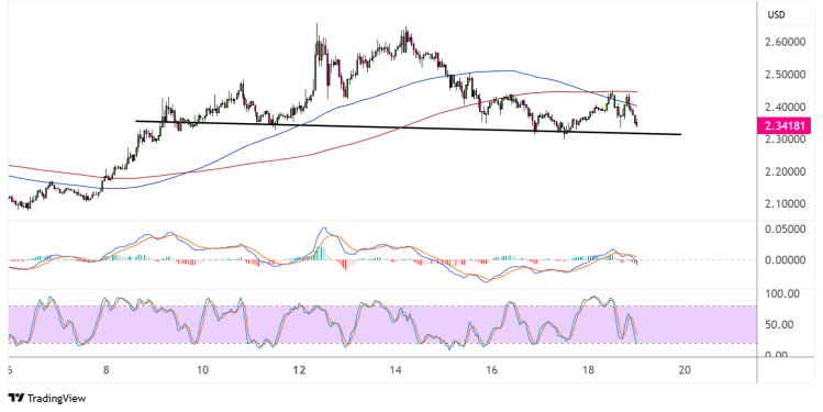 xrp may 19 2025