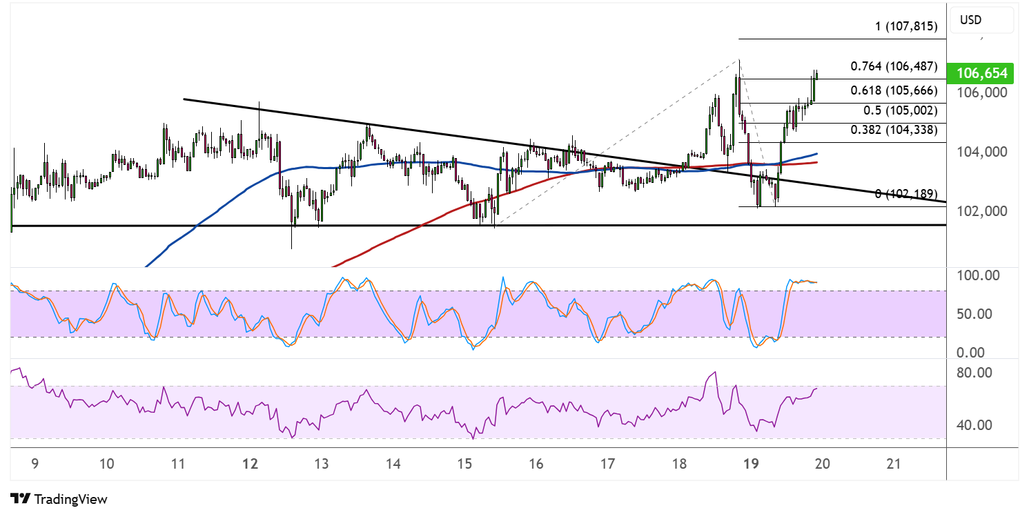 bitcoin may 20 2025