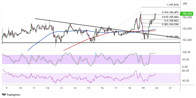 bitcoin may 20 2025