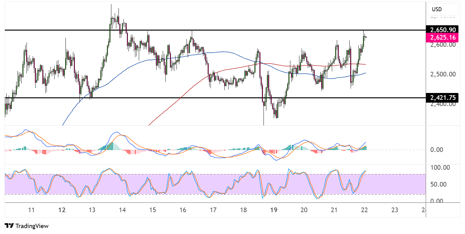 ethereum may 22 2025
