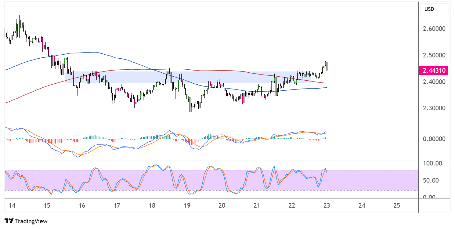 xrp may 23 2025