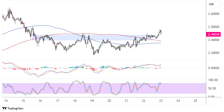 xrp may 23 2025