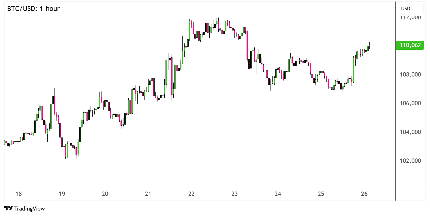 altcoins bitcoin