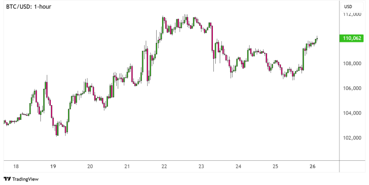 altcoins bitcoin