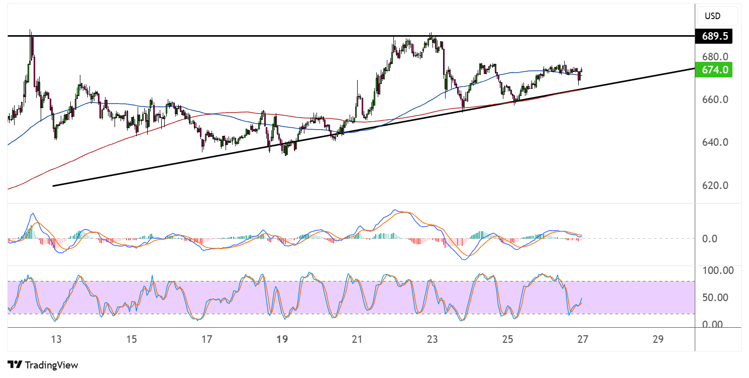 binance coin may 27 2025