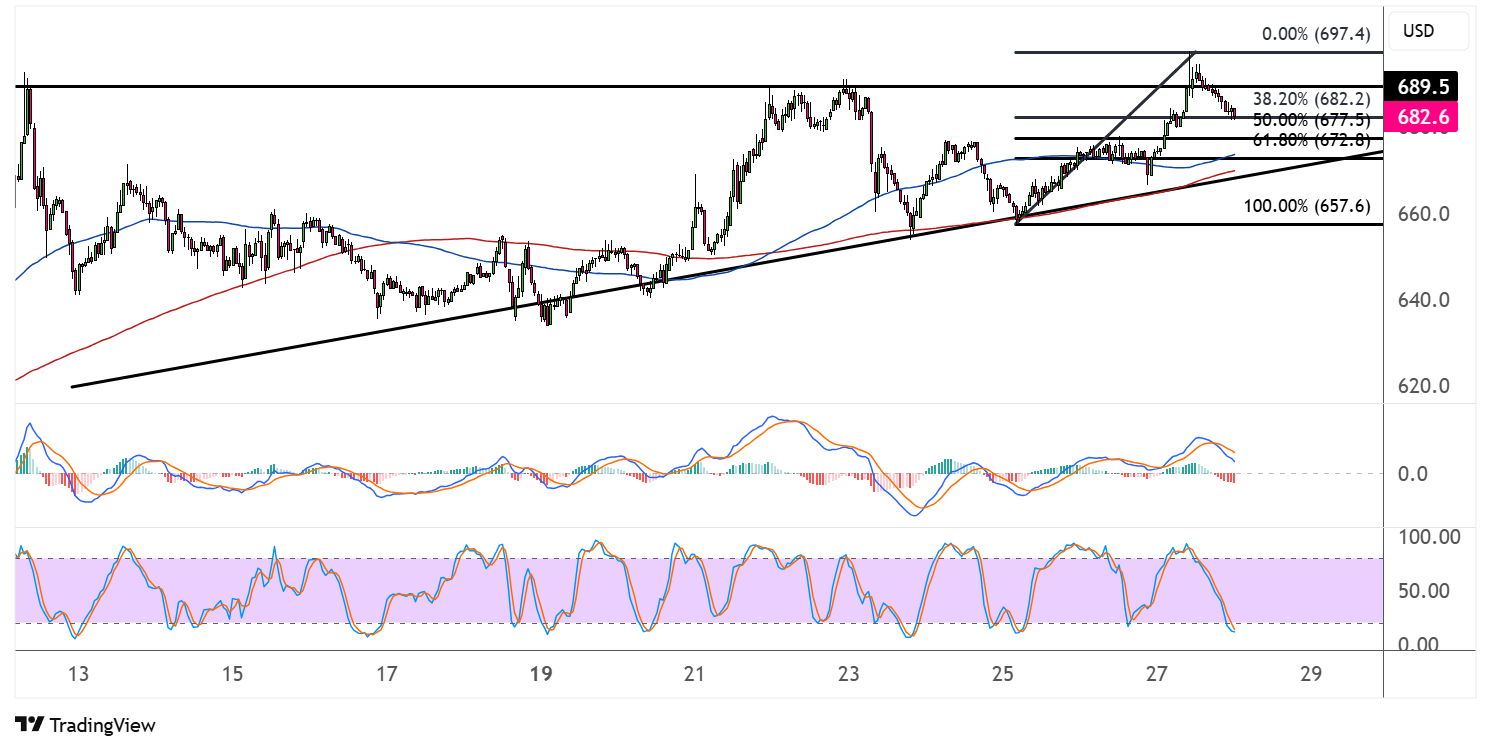 binance coin may 28 2025