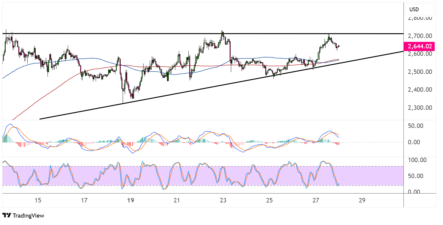 ethereum may 28 2025