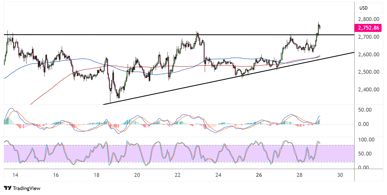 ethereum may 29 2025
