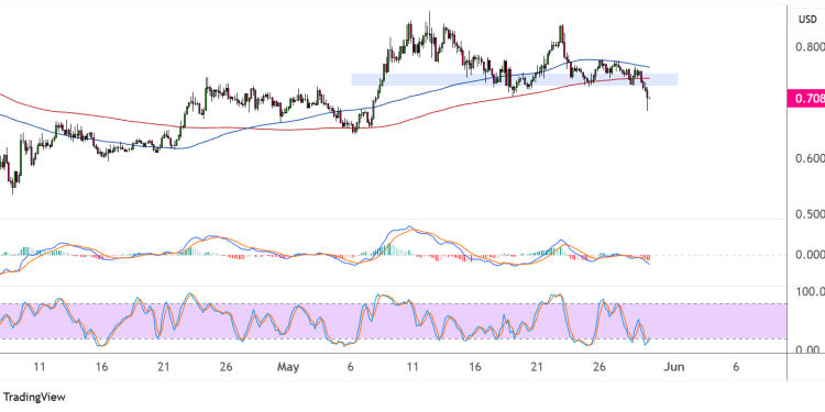cardano may 30 2025