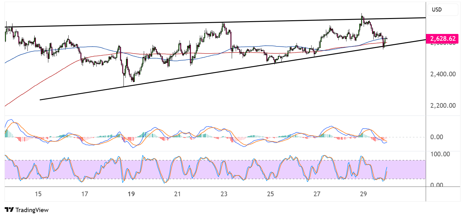 ethereum may 30 2025